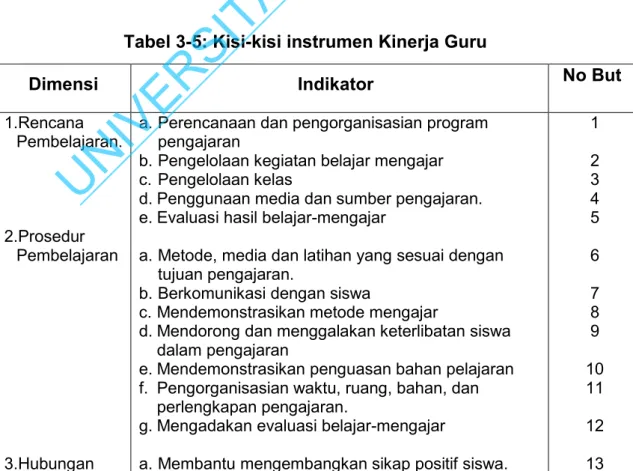 Tabel 3-5: Kisi-kisi instrumen Kinerja Guru 