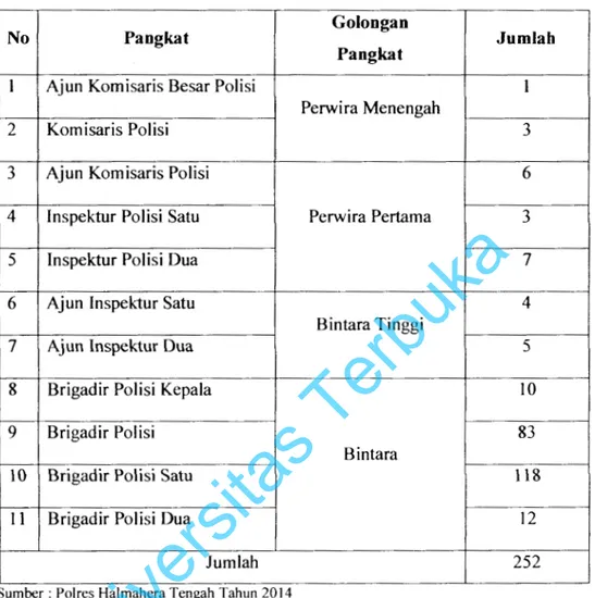 Tabel 4.1  Daftar Personil Polres Halmahera Tengah 