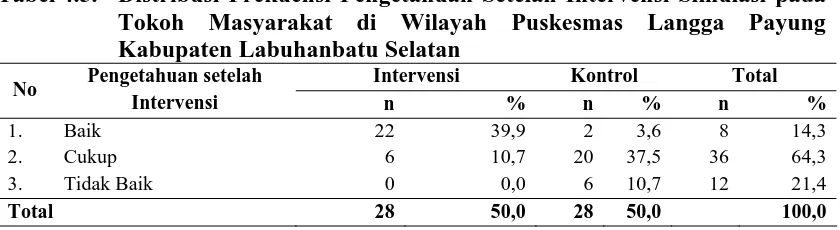 Tabel 4.4. Lanjutan  