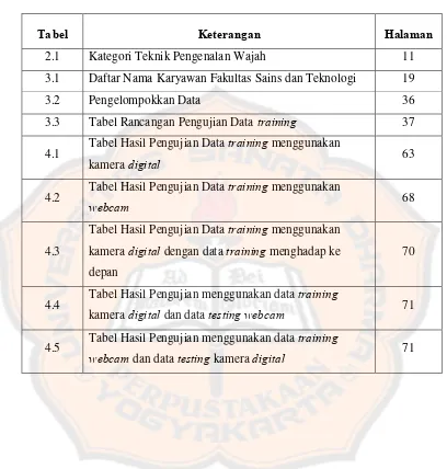 Tabel Keterangan 