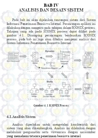 gambar 4.1. Disamping perancangan berdasarkan ICONIX 