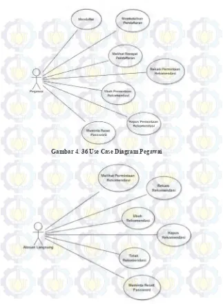 Gambar 4. 36 Use Case Diagram Pegawai 