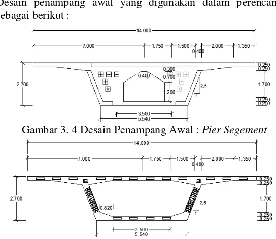 Gambar 3. 4 Desain Penampang Awal : Pier Segement 