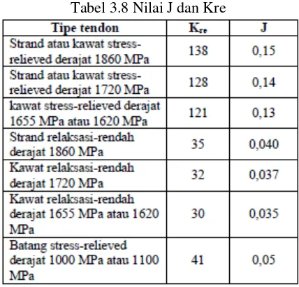 Gambar 3.8 Komponen Pot Bearing 