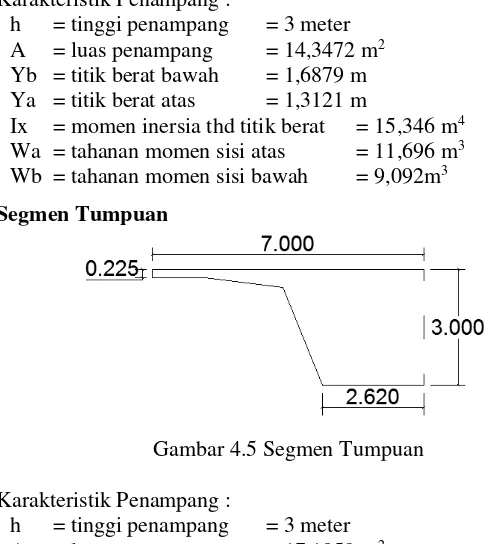 Gambar 4.5 Segmen Tumpuan 