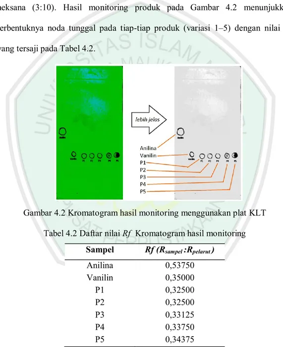 Gambar 4.2 Kromatogram hasil monitoring menggunakan plat KLT  Tabel 4.2 Daftar nilai Rf  Kromatogram hasil monitoring  