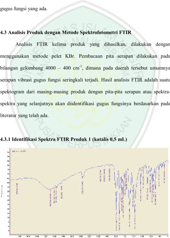 Gambar 4.3 Spektogram produk 1 hasil analisis FTIR   
