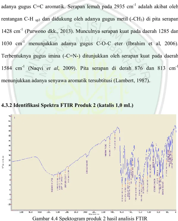 Gambar 4.4 Spektogram produk 2 hasil analisis FTIR   