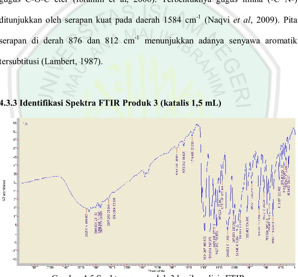 Gambar 4.5 Spektogram produk 3 hasil analisis FTIR 