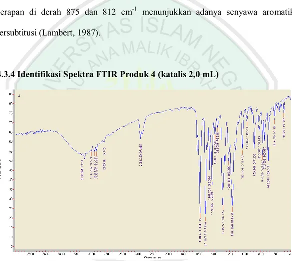 Gambar 4.6 Spektogram produk 4 hasil analisis FTIR    