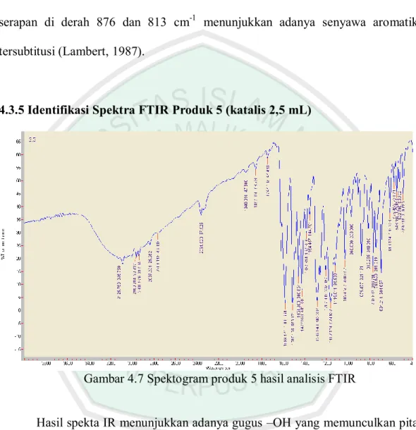 Gambar 4.7 Spektogram produk 5 hasil analisis FTIR 