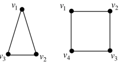 Gambar 2. 4 Lingkaran dengan n = 3 dan n = 4 