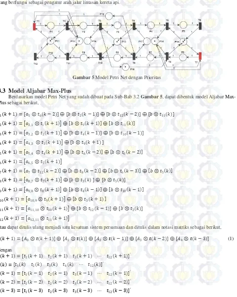 Gambar 5 Model Petri Net dengan Prioritas 