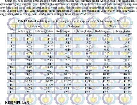 Tabel 2 Jadwal kedatangan dan keberangkatan kereta api dari arah SDA menuju ke WR 