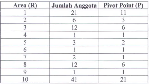 Tabel 2. 3 Contoh data 