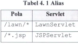Tabel 4. 1 Alias 