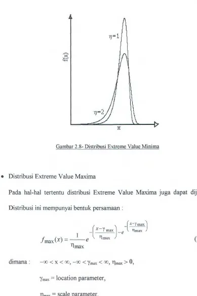 Gambar 2.8- Distribusi Extreme Value Minima 