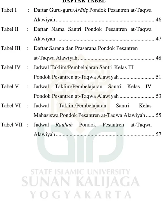 Tabel I        :   Daftar Guru-guru/Asātiẓ Pondok Pesantren at-Taqwa  Alawiyah .......................................................................