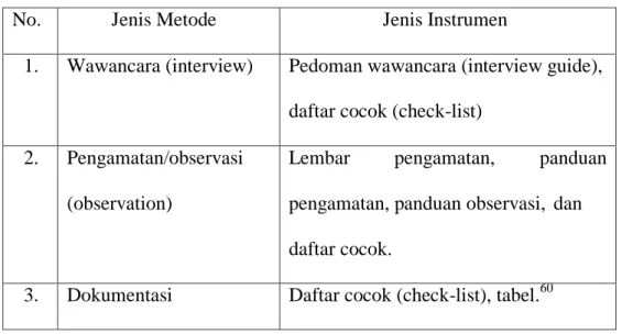 Tabel 6.1 Pasangan Metode dan Instrumen Pengumpulan Data 