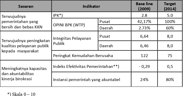 Tabel 2