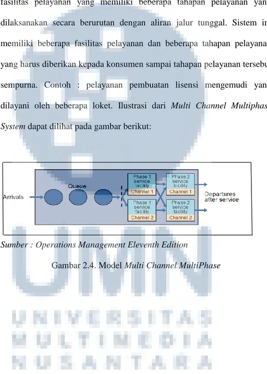 Gambar 2.4. Model Multi Channel MultiPhase 