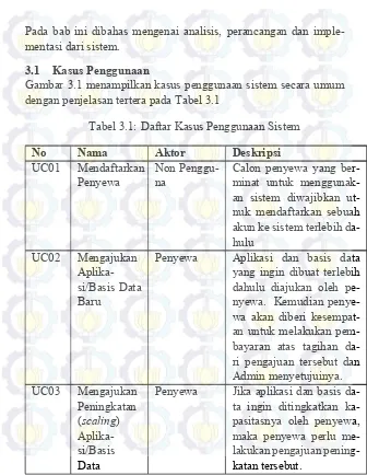 Gambar 3.1 menampilkan kasus penggunaan sistem secara umum