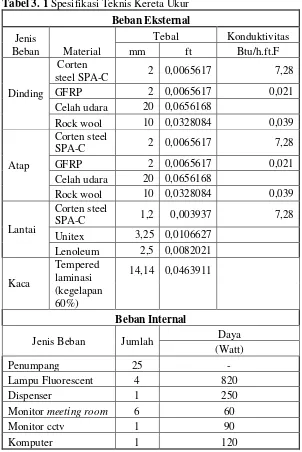 Tabel 3. 1 Spesifikasi Teknis Kereta Ukur  