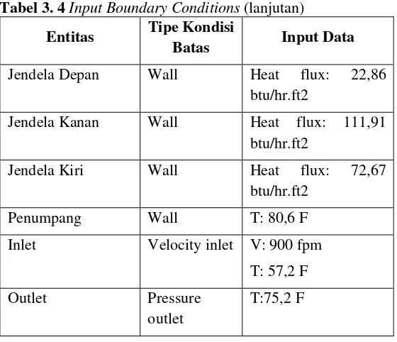 Tabel 3. 4 Input Boundary Conditions (lanjutan) 