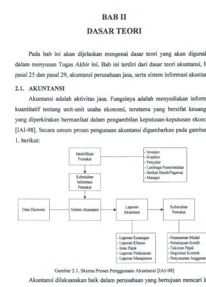Gambar 2.1. Skema Proses Penggunaan Akuntansi [IAI-98] 