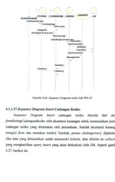 Gambar 4.26. Sequence Diagram untuk Edit PPh 29 