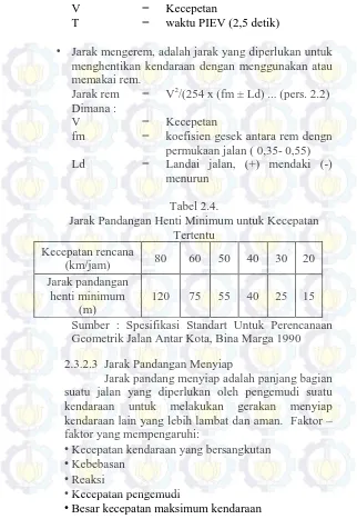 Tabel 2.4.  Jarak Pandangan Henti Minimum untuk Kecepatan 