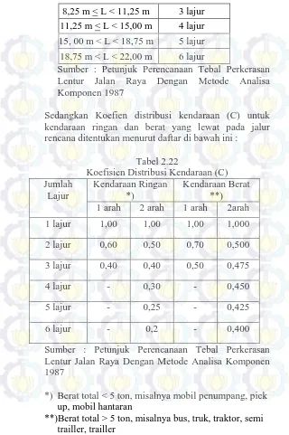 Tabel 2.22  Koefisien Distribusi Kendaraan (C) 