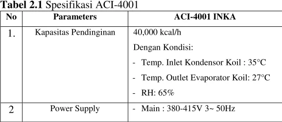 Tabel 2.1 Spesifikasi ACI-4001 