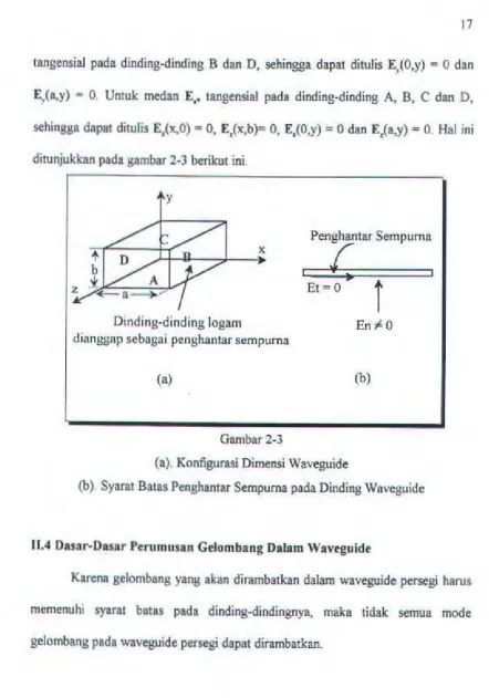 Gambar 2-3 (a). Konfigurasi Dimensi Waveguide 