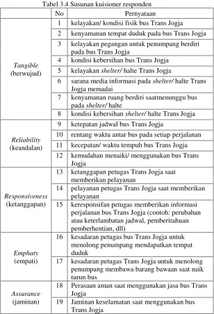 Tabel 3.4 Susunan kuisioner responden 