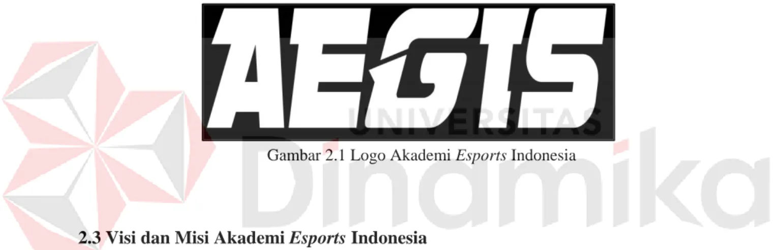Gambar 2.1 Logo Akademi Esports Indonesia 