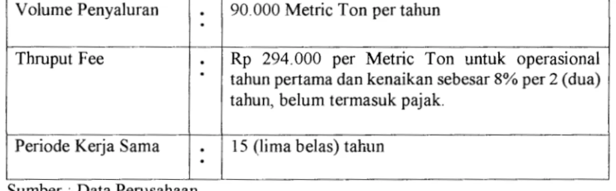 Tabel 4.1. Minimum  Tarif  Pendapatan dan Periode Kerjasama  Volume Penyaluran  .  .  90.000 Metric Ton per tahun 