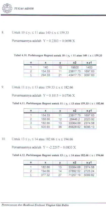 Tabel 4.11. Perhitungan Regresi untuk ll <; y1 s 13 atau 159.33 <; > s 182.66 