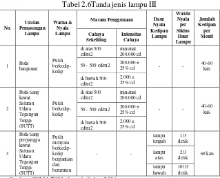 Tabel 2.6Tanda jenis lampu III 