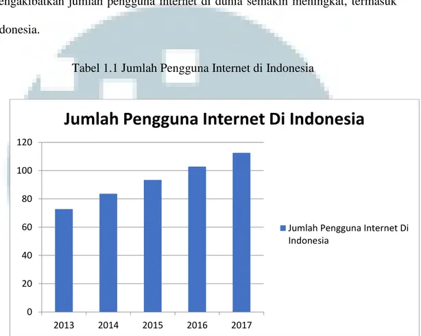 Tabel 1.1 Jumlah Pengguna Internet di Indonesia 
