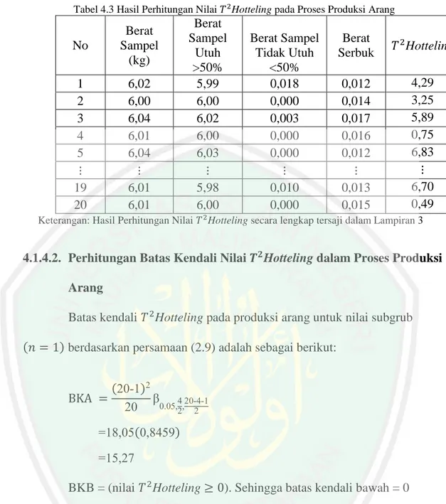 Tabel 4.3 Hasil Perhitungan Nilai 