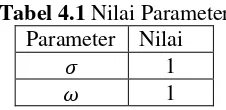 Tabel 4.1 Nilai Parameter 