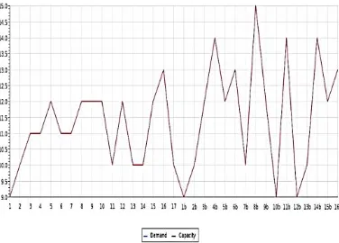 Gambar 6.8 Output Optimal Grafik Per Halte Pagi – Kasus Eksisting 
