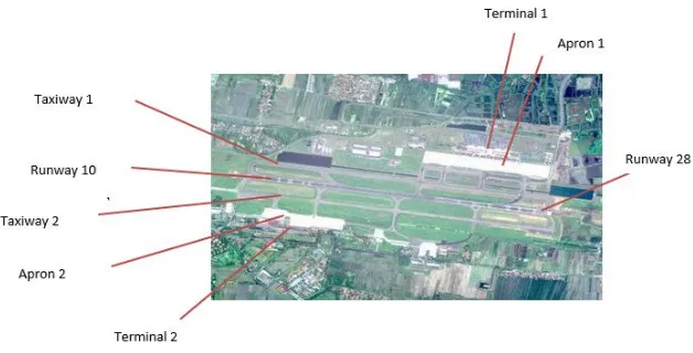 Gambar 1.1. Layout Bandara Internasional Juanda 