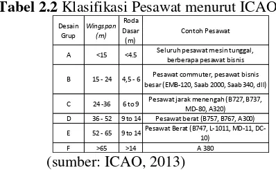 Tabel 2.2 Klasifikasi Pesawat menurut ICAO 