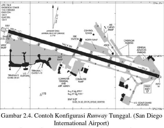 Gambar 2.4. Contoh Konfigurasi Runway Tunggal. (San Diego 