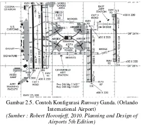 Gambar 2.5. Contoh Konfigurasi Runway Ganda. (Orlando 