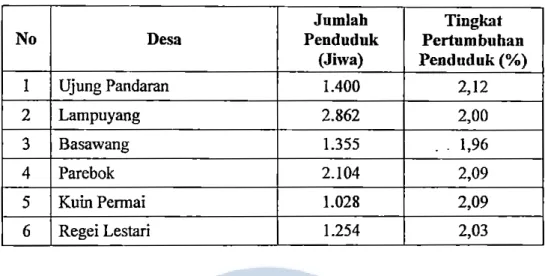Tabel 4. Jumlah dan Tingkat Pertumbuhan Penduduk  Menurut Desa di  Kecamatan Teluk Sampit tahun 2015
