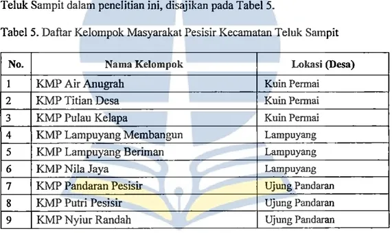 Tabel 5. Daftar Kelompok Masyarakat Pesisir Kecamatan Teluk Sampit 