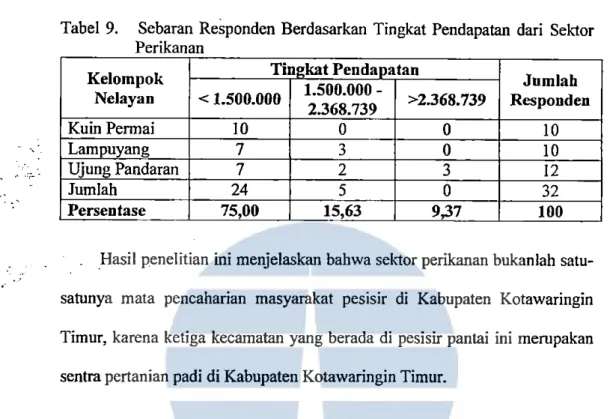 Tabel  9.  Sebaran  Responden  Berdasarkan  Tingkat Pendapatan  dari  Sektor  Perikanan 